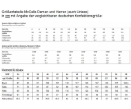 Schnittmuster McCalls 7315 Damenkleid Gr. A5 6-14 (de 32-40) oder E5 14-22 (de 40-48)