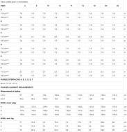 naehen-schnittmuster-mccalls-7475-damenculottes-gr-a5-6-14-32-40-oder-e5-14-22-40-48