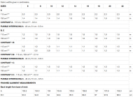 Schnittmuster Butterick 6410 Damenkleider Gr. A5 6-14 (32-40) oder E5 14-22 (40-48)