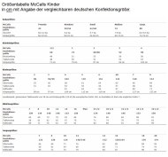 Schnittmuster McCalls 8317 jugendlicher Overall Gr. 7-16 (DE 127-156cm)