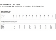 Schnittmuster McCalls 8325 süßes Damenshirt Gr. 32-52