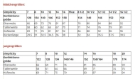 englisches Schnittmuster Simplicity 9277 Minime Sommerkleider in Gr. A 3-8 (DE 104-140) und XS-XL 6-24 (DE 32-50)