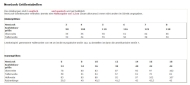 Schnittmuster Kinderkombinationen 6295 - niedliche Mädchenkombi Top und Hose | Größen 68-98 | NewLook